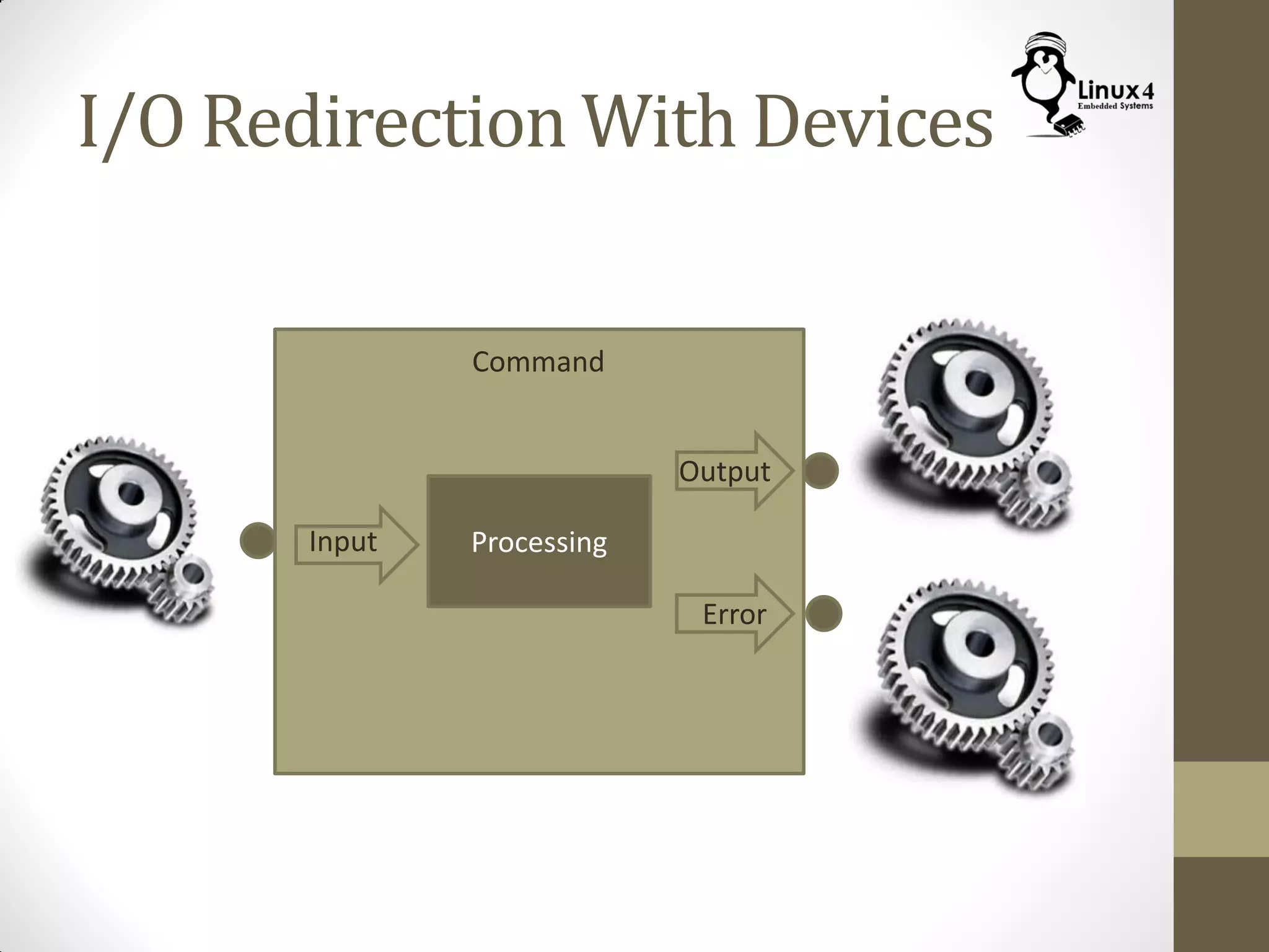 I/O Redirection With Devices
Command
ProcessingInput
Output
Error
 