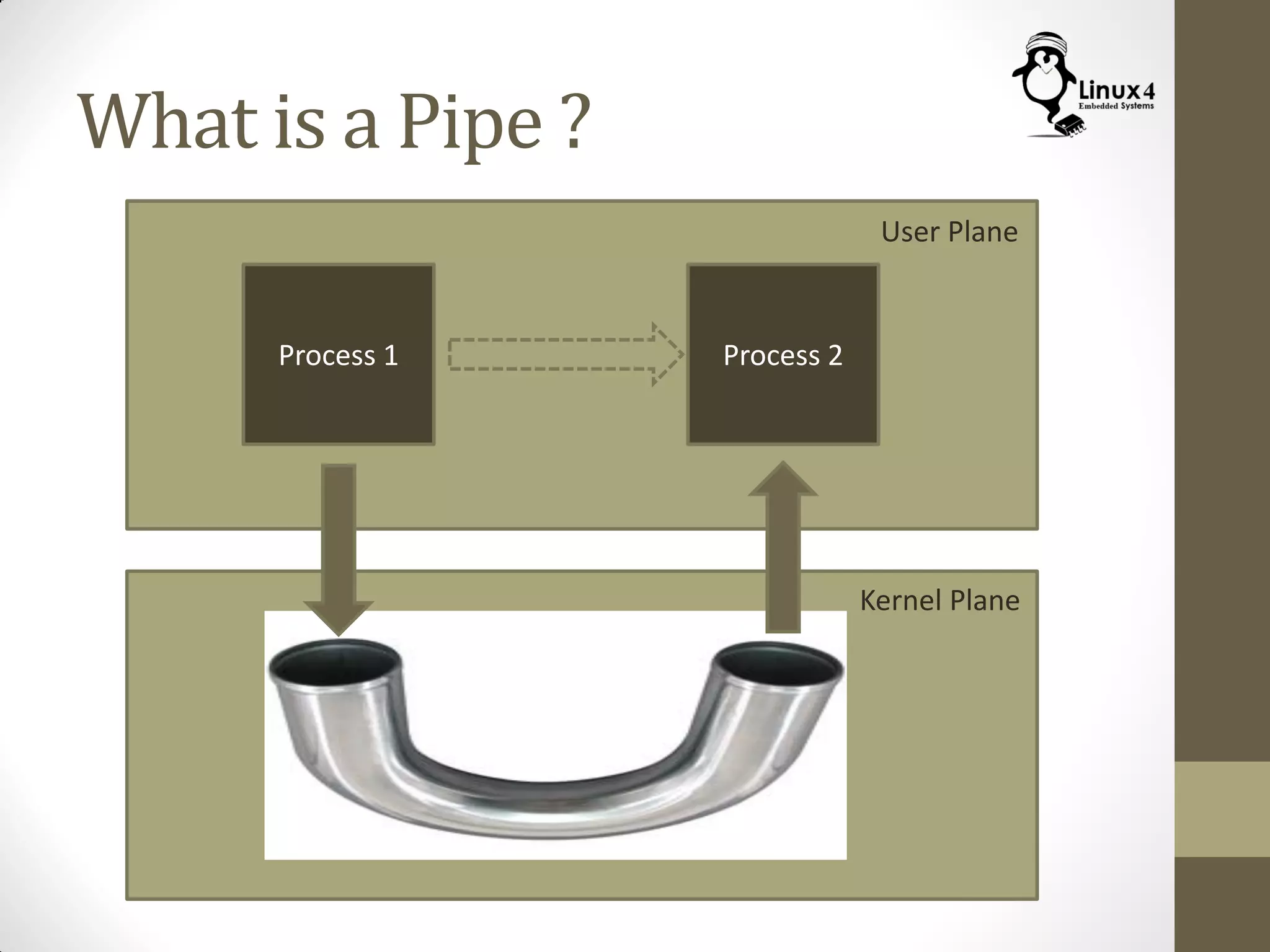 What is a Pipe ?
Process 1 Process 2
User Plane
Kernel Plane
 