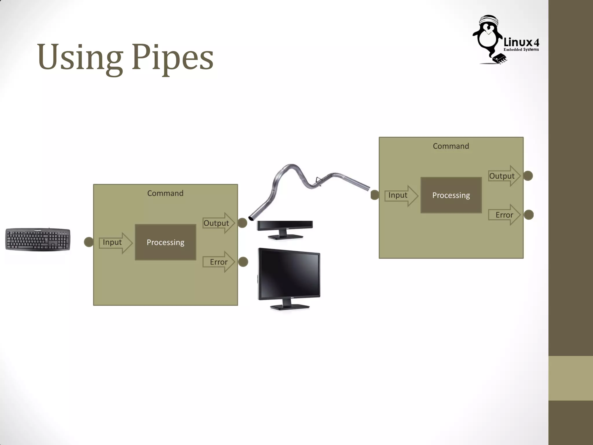 Using Pipes
 