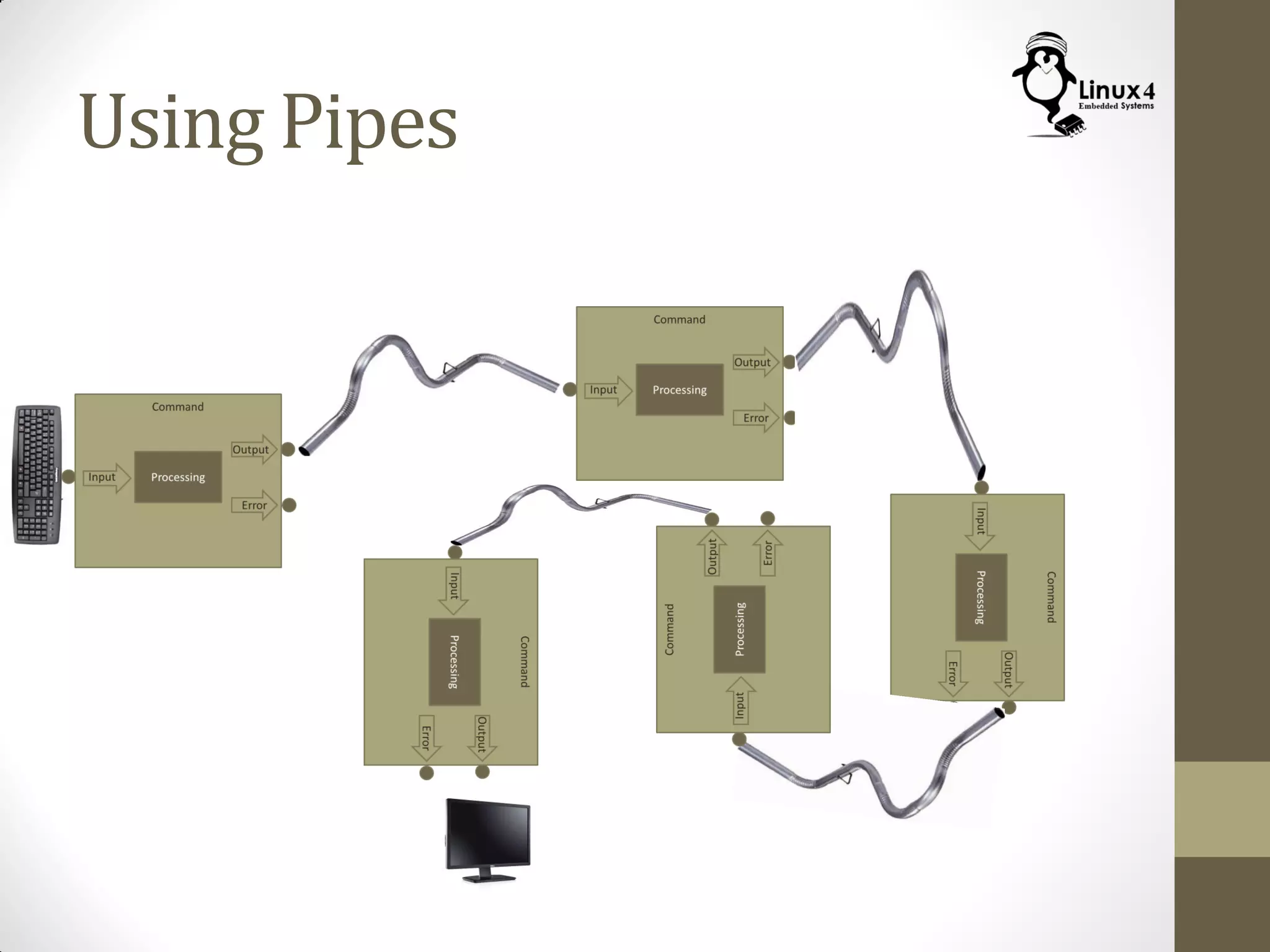 Using Pipes
 