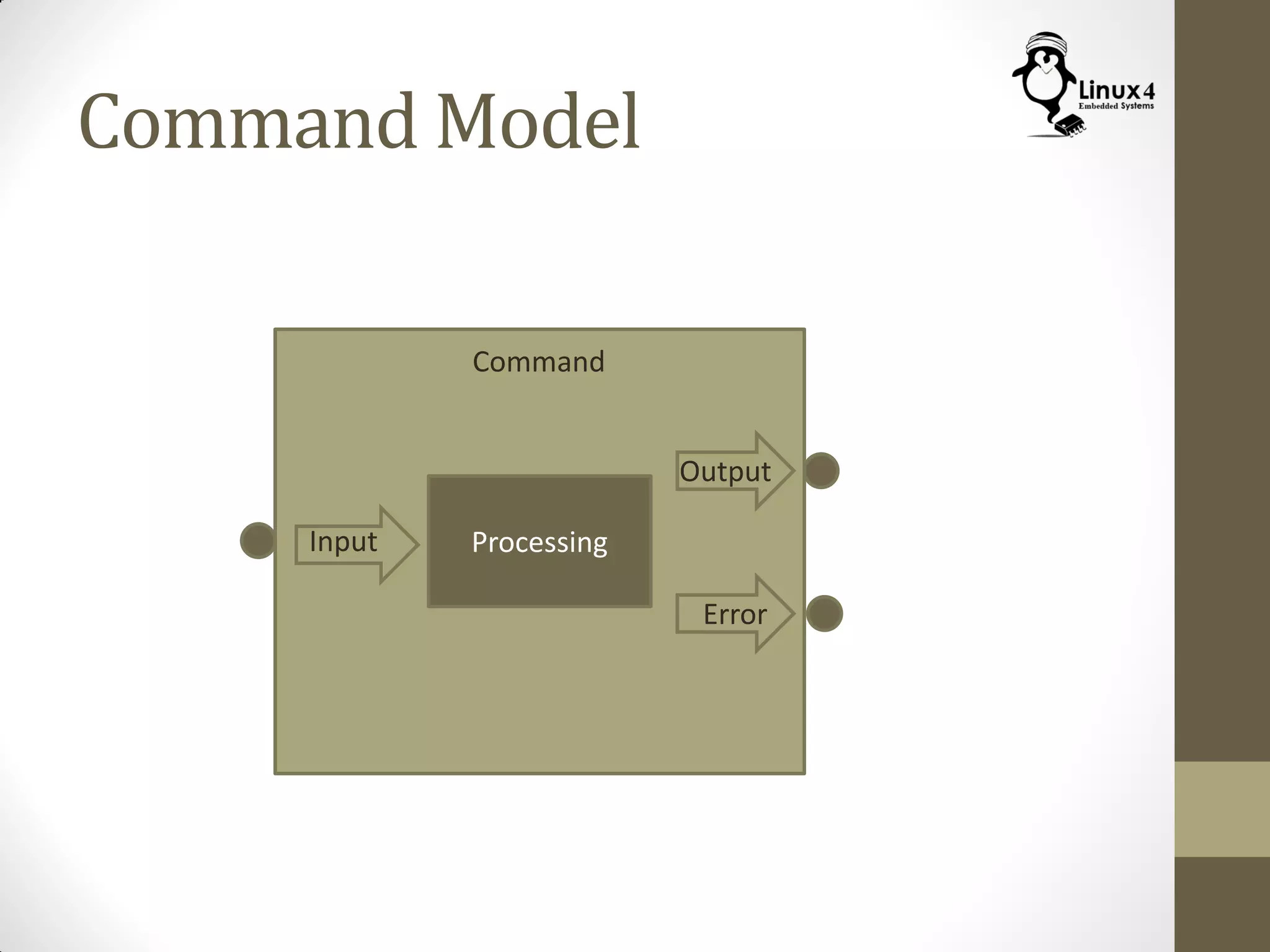 Command Model
Command
ProcessingInput
Output
Error
 