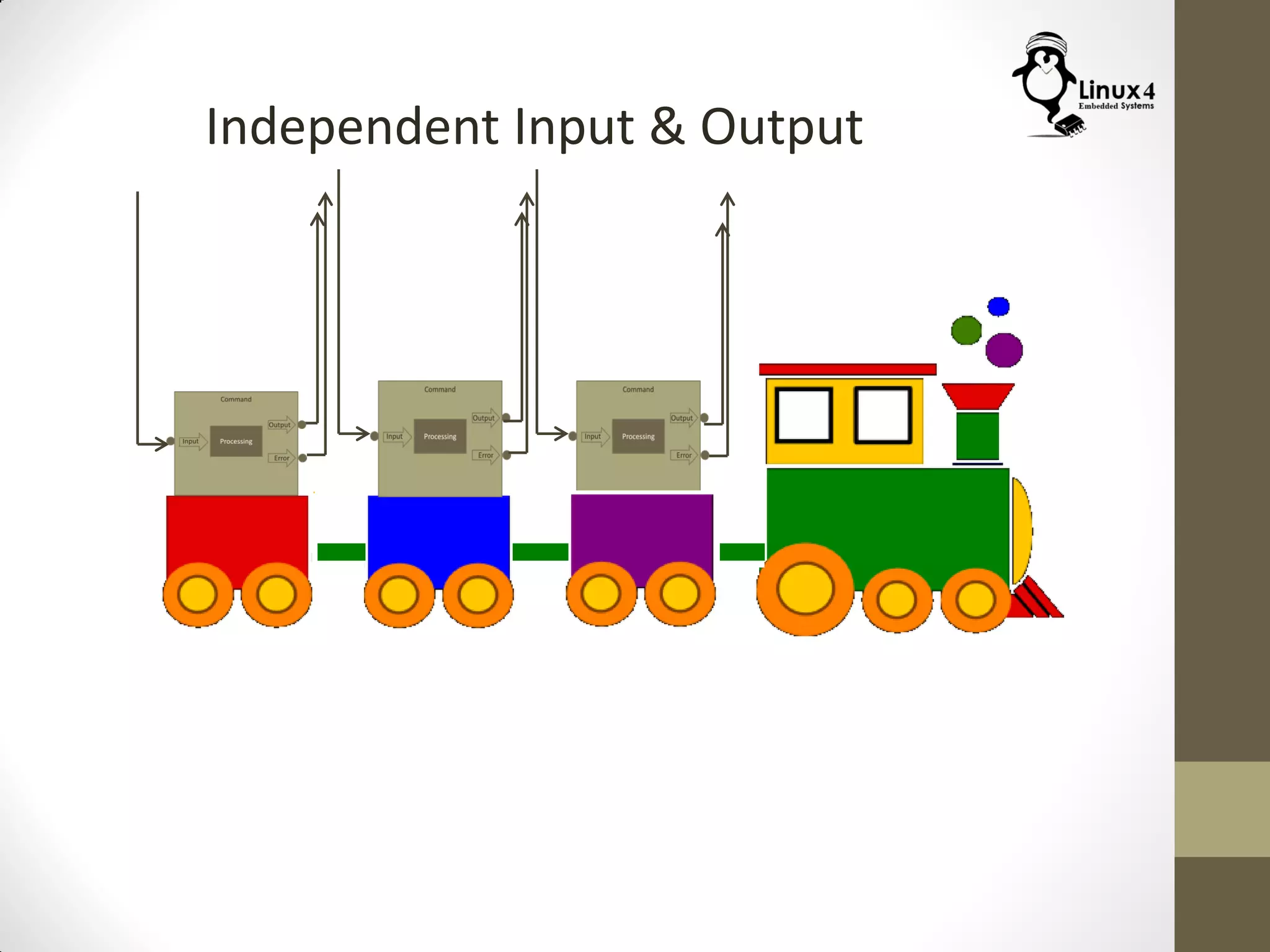 Independent Input & Output
 
