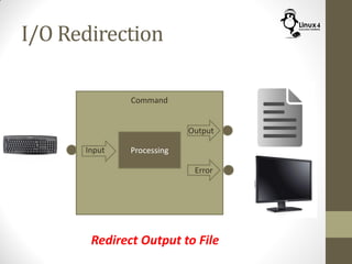 I/O Redirection
Command
ProcessingInput
Output
Error
Redirect Output to File
 