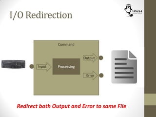 I/O Redirection
Command
ProcessingInput
Output
Error
Redirect both Output and Error to same File
 