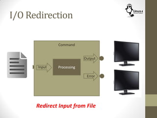 I/O Redirection
Command
ProcessingInput
Output
Error
Redirect Input from File
 