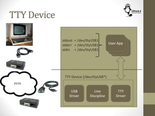 TTY Device
Line
Discipline
TTY
Driver
User App
User App
User App
USB
Driver
TTY Device (/dev/ttyUSB*)
stdout = /dev/ttyUSB1
stderr = /dev/ttyUSB1
stdin = /dev/ttyUSB1
 