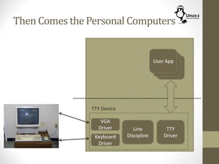 Then Comes the Personal Computers
Line
Discipline
TTY
Driver
User App
User App
User App
TTY Device
VGA
Driver
Keyboard
Driver
 