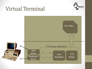 Virtual Terminal
Line
Discipline
User App
User App
User App
Keyboard
Driver
VGA
Driver TTY
Driver
TTY Device (/dev/tty*)
 