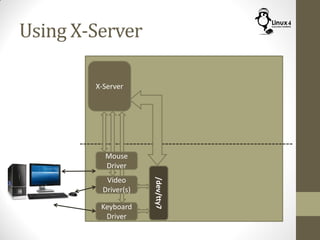 Using X-Server
Keyboard
Driver
X-Server
Mouse
Driver
Video
Driver(s)
/dev/tty7
 