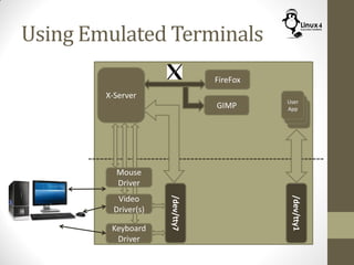 Using Emulated Terminals
Keyboard
Driver
X-Server
Mouse
Driver
Video
Driver(s)
/dev/tty1
User
App
FireFox
GIMP
/dev/tty7
 