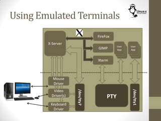 Using Emulated Terminals
Keyboard
Driver
X-Server
Mouse
Driver
Video
Driver(s)
/dev/tty1
User
App
FireFox
GIMP
/dev/tty7
Xterm
PTY
User
App
 