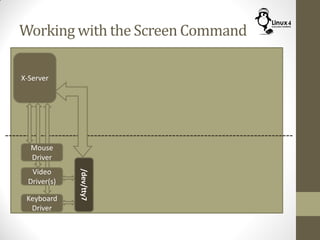 Working with the Screen Command
Keyboard
Driver
X-Server
Mouse
Driver
Video
Driver(s)
/dev/tty7
 