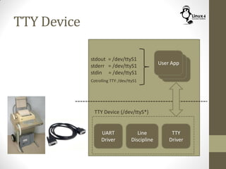 TTY Device
UART
Driver
Line
Discipline
TTY
Driver
User App
User App
User App
TTY Device (/dev/ttyS*)
stdout = /dev/ttyS1
stderr = /dev/ttyS1
stdin = /dev/ttyS1
Cotrolling TTY: /dev/ttyS1
 