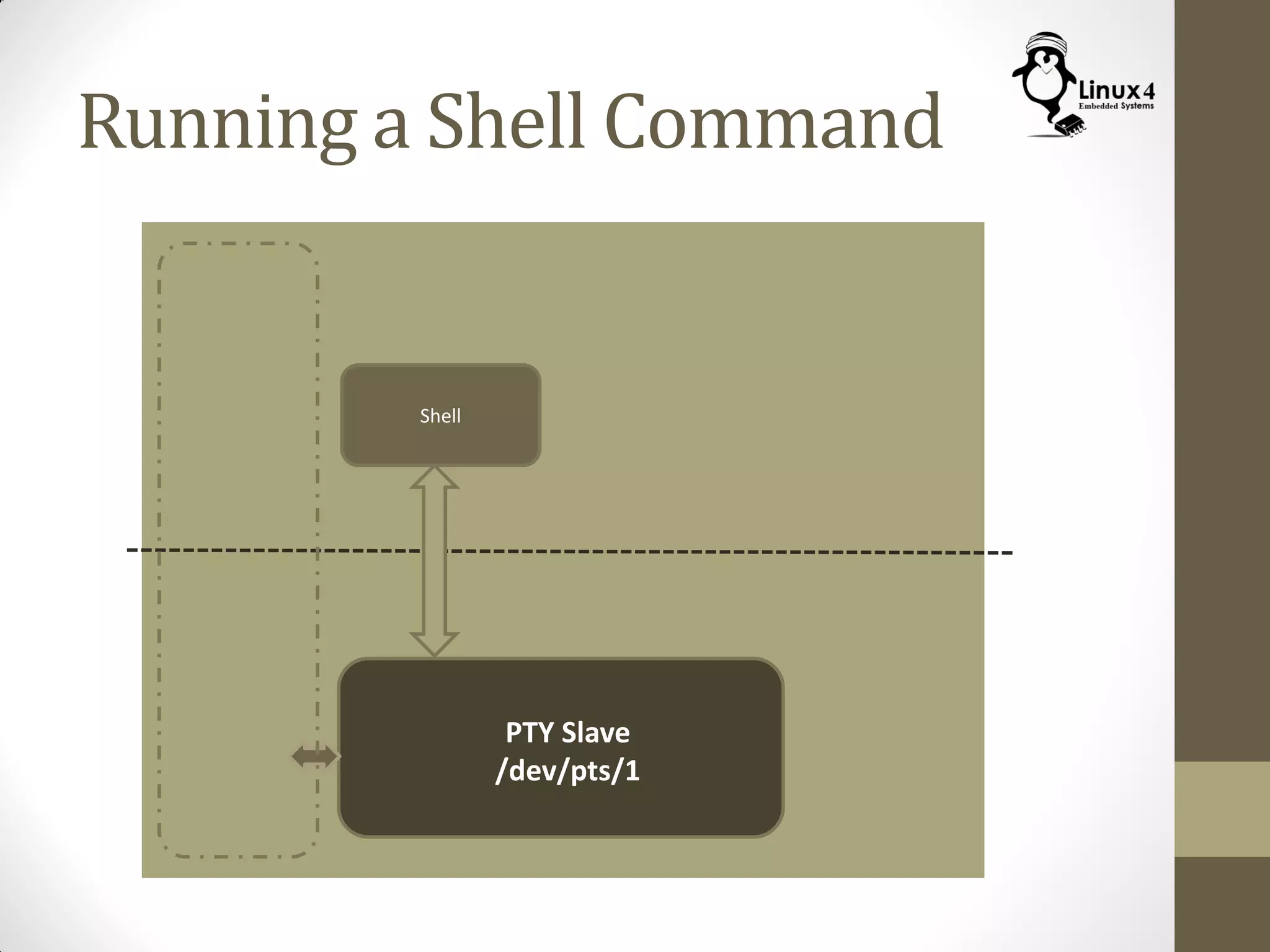 Running a Shell Command
Shell
PTY Slave
/dev/pts/1
 
