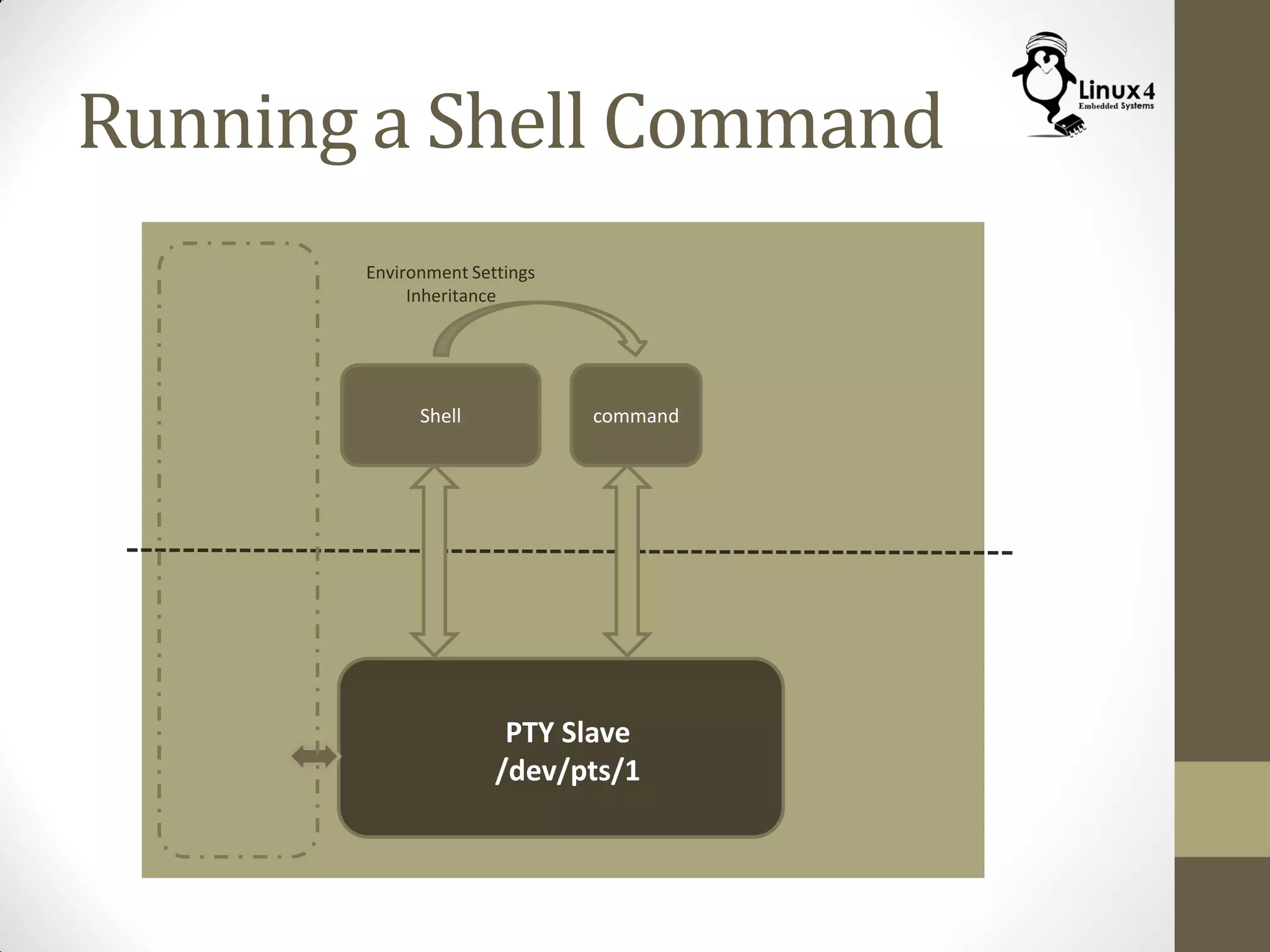 Running a Shell Command
Shell
PTY Slave
/dev/pts/1
command
Environment Settings
Inheritance
 