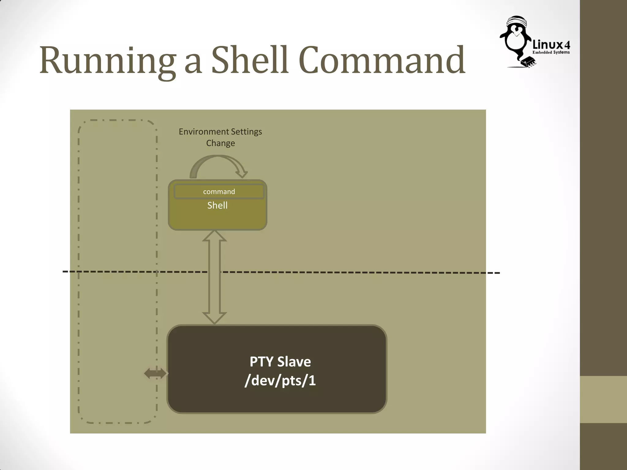 Running a Shell Command
Shell
PTY Slave
/dev/pts/1
command
Shell
command
Environment Settings
Change
 