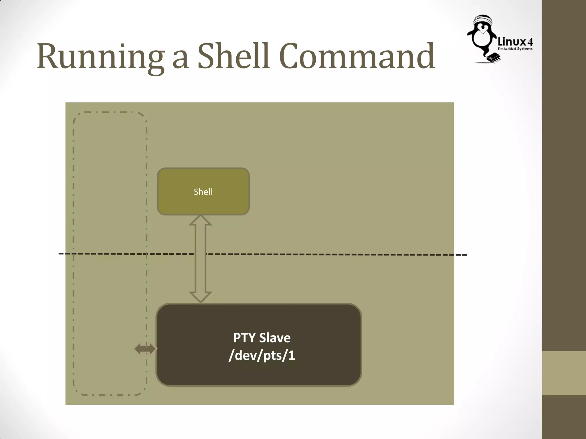 Running a Shell Command
Shell
PTY Slave
/dev/pts/1
command
Shell
 