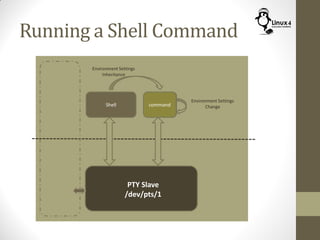 Running a Shell Command
Shell
PTY Slave
/dev/pts/1
command
Environment Settings
Inheritance
Environment Settings
Changecommand
 