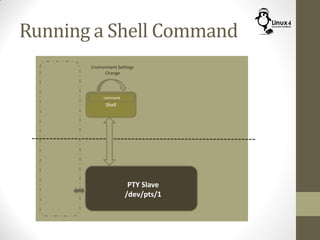 Running a Shell Command
Shell
PTY Slave
/dev/pts/1
command
Shell
command
Environment Settings
Change
 