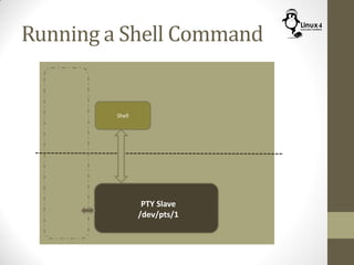 Running a Shell Command
Shell
PTY Slave
/dev/pts/1
command
Shell
 