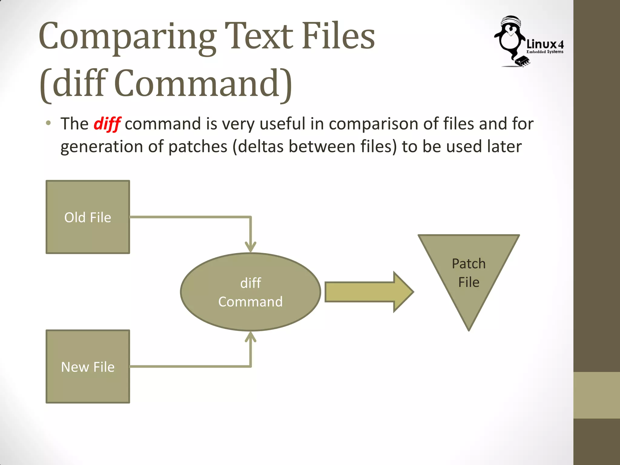 Comparing Text Files
(diff Command)
• The diff command is very useful in comparison of files and for
generation of patches (deltas between files) to be used later
Old File
New File
diff
Command
Patch
File
 