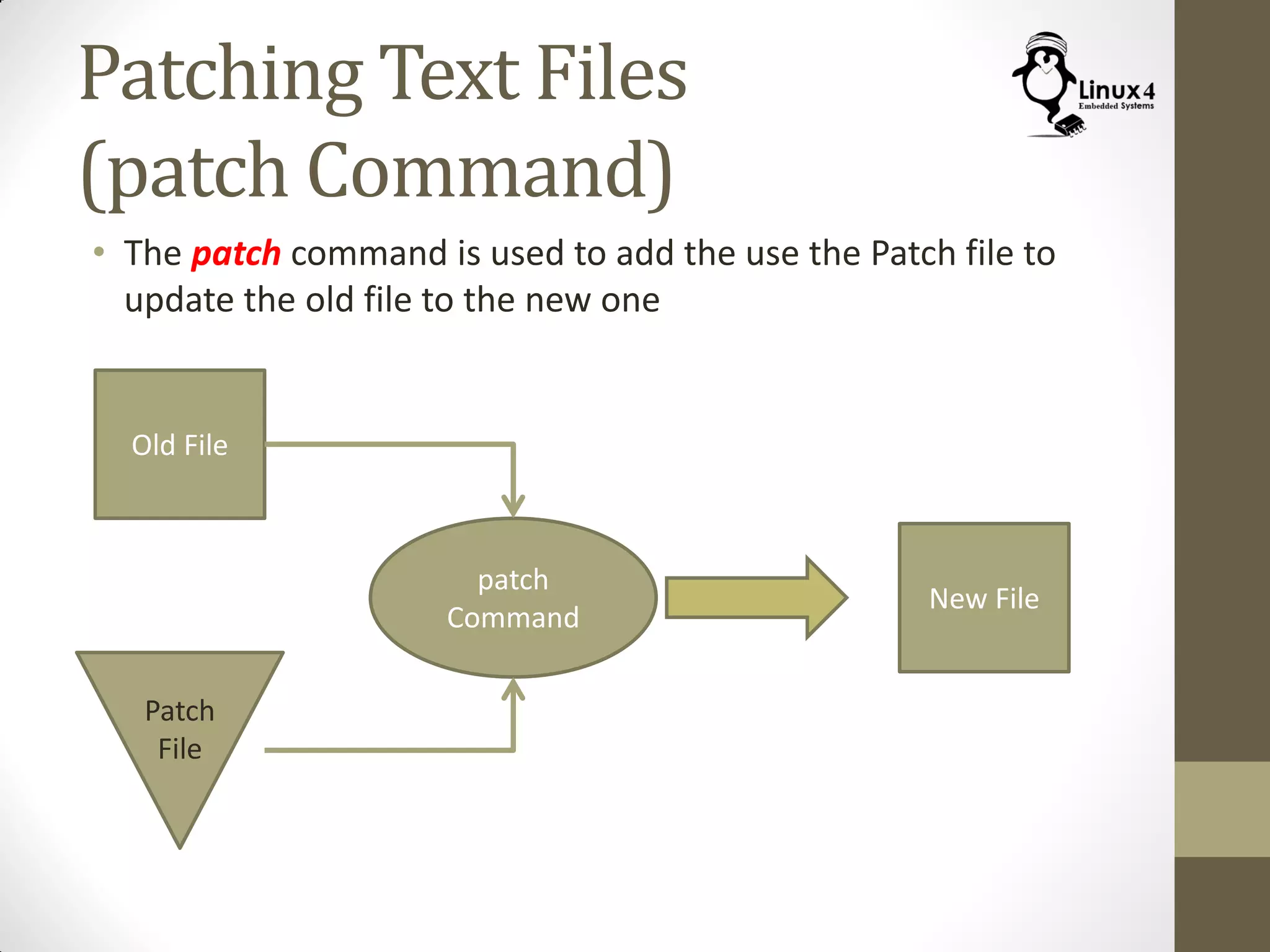 Patching Text Files
(patch Command)
• The patch command is used to add the use the Patch file to
update the old file to the new one
Old File
patch
Command
Patch
File
New File
 
