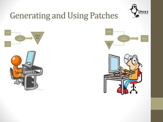 Generating and Using Patches
 