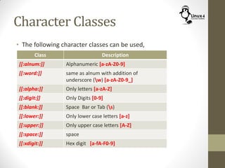 Character Classes
• The following character classes can be used,
Class Description
[[:alnum:]] Alphanumeric [a-zA-Z0-9]
[[:word:]] same as alnum with addition of
underscore (w) [a-zA-Z0-9_]
[[:alpha:]] Only letters [a-zA-Z]
[[:digit:]] Only Digits [0-9]
[[:blank:]] Space Bar or Tab (s)
[[:lower:]] Only lower case letters [a-z]
[[:upper:]] Only upper case letters [A-Z]
[[:space:]] space
[[:xdigit:]] Hex digit [a-fA-F0-9]
 