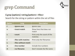 grep Command
$ grep [options] <string/pattern> <files>
Search for the string or pattern within the set of files
Option Long Description
-i --ignore-case Ignore case
-v --invert-match Show lines that does not
match
-c --count Print only the count of the
matches
-l --files-with-matches Print only the filenames
-L --files-without-match
-n --line-number Include line numbers
-h --no-filename Don’t include the file name
 