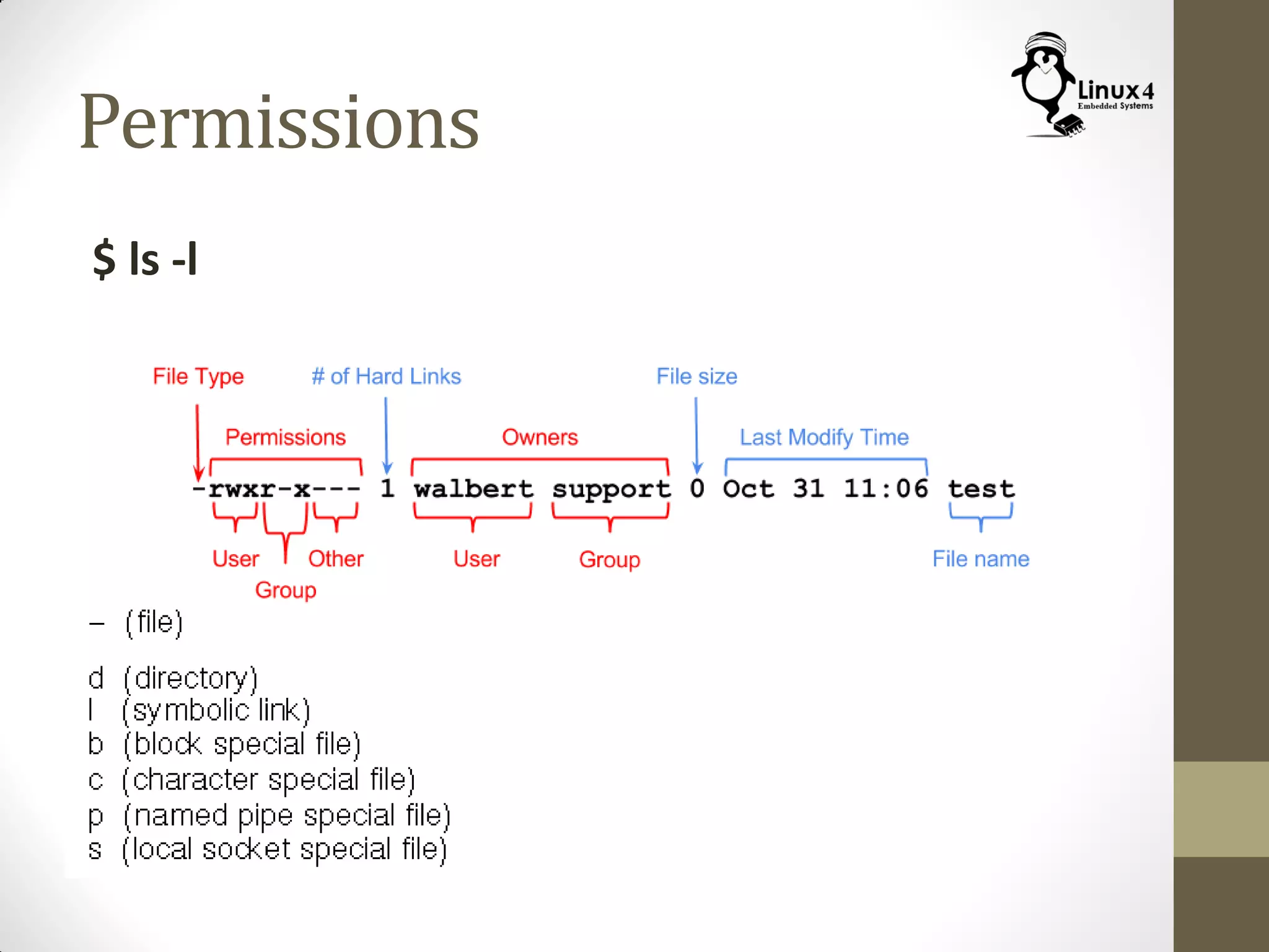 Permissions
$ ls -l
 
