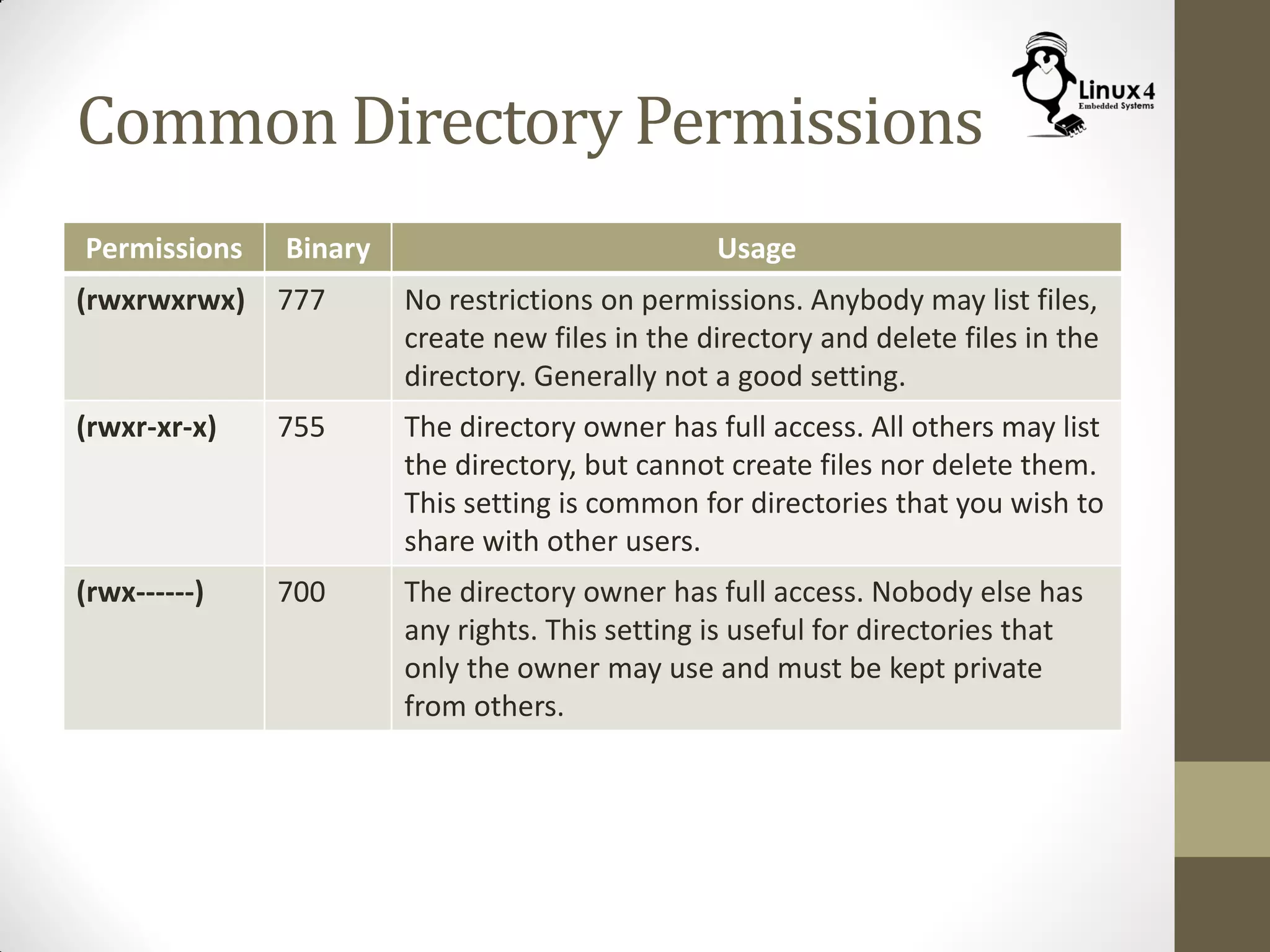 Common Directory Permissions
Permissions Binary Usage
(rwxrwxrwx) 777 No restrictions on permissions. Anybody may list files,
create new files in the directory and delete files in the
directory. Generally not a good setting.
(rwxr-xr-x) 755 The directory owner has full access. All others may list
the directory, but cannot create files nor delete them.
This setting is common for directories that you wish to
share with other users.
(rwx------) 700 The directory owner has full access. Nobody else has
any rights. This setting is useful for directories that
only the owner may use and must be kept private
from others.
 