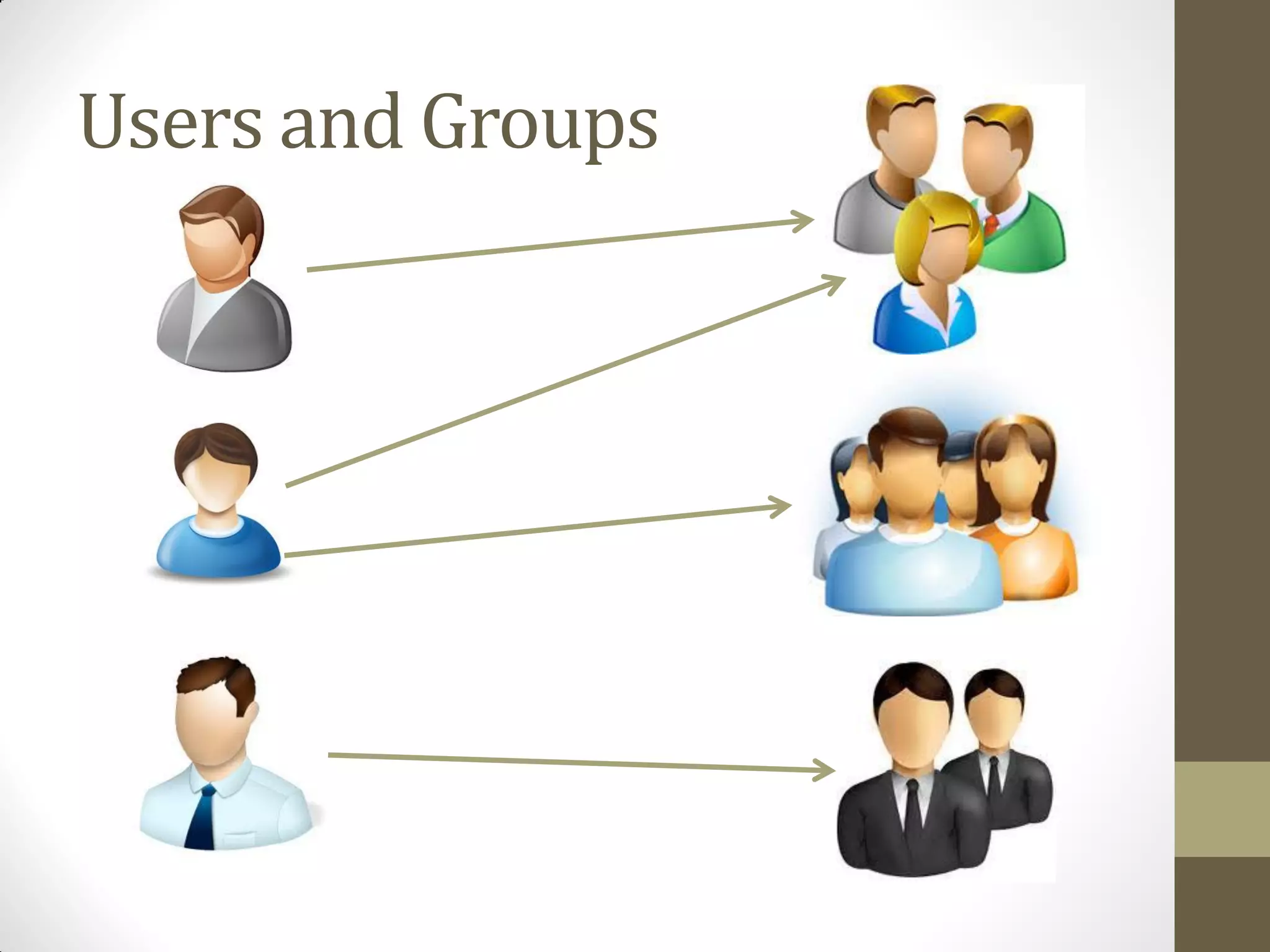 Users and Groups
 