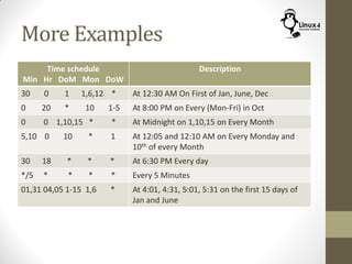 More Examples
Time schedule
Min Hr DoM Mon DoW
Description
30 0 1 1,6,12 * At 12:30 AM On First of Jan, June, Dec
0 20 * 10 1-5 At 8:00 PM on Every (Mon-Fri) in Oct
0 0 1,10,15 * * At Midnight on 1,10,15 on Every Month
5,10 0 10 * 1 At 12:05 and 12:10 AM on Every Monday and
10th of every Month
30 18 * * * At 6:30 PM Every day
*/5 * * * * Every 5 Minutes
01,31 04,05 1-15 1,6 * At 4:01, 4:31, 5:01, 5:31 on the first 15 days of
Jan and June
 