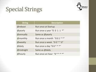 Special Strings
String Description
@reboot Run once at Startup
@yearly Run once a year “0 0 1 1 *”
@annually Same as @yearly
@monthly Run once a month “0 0 1 * *”
@weekly Run once a week “0 0 * * 0”
@daily Run once a day “0 0 * * *”
@midnight Same as @daily
@hourly Run once an hour “0 * * * *”
 