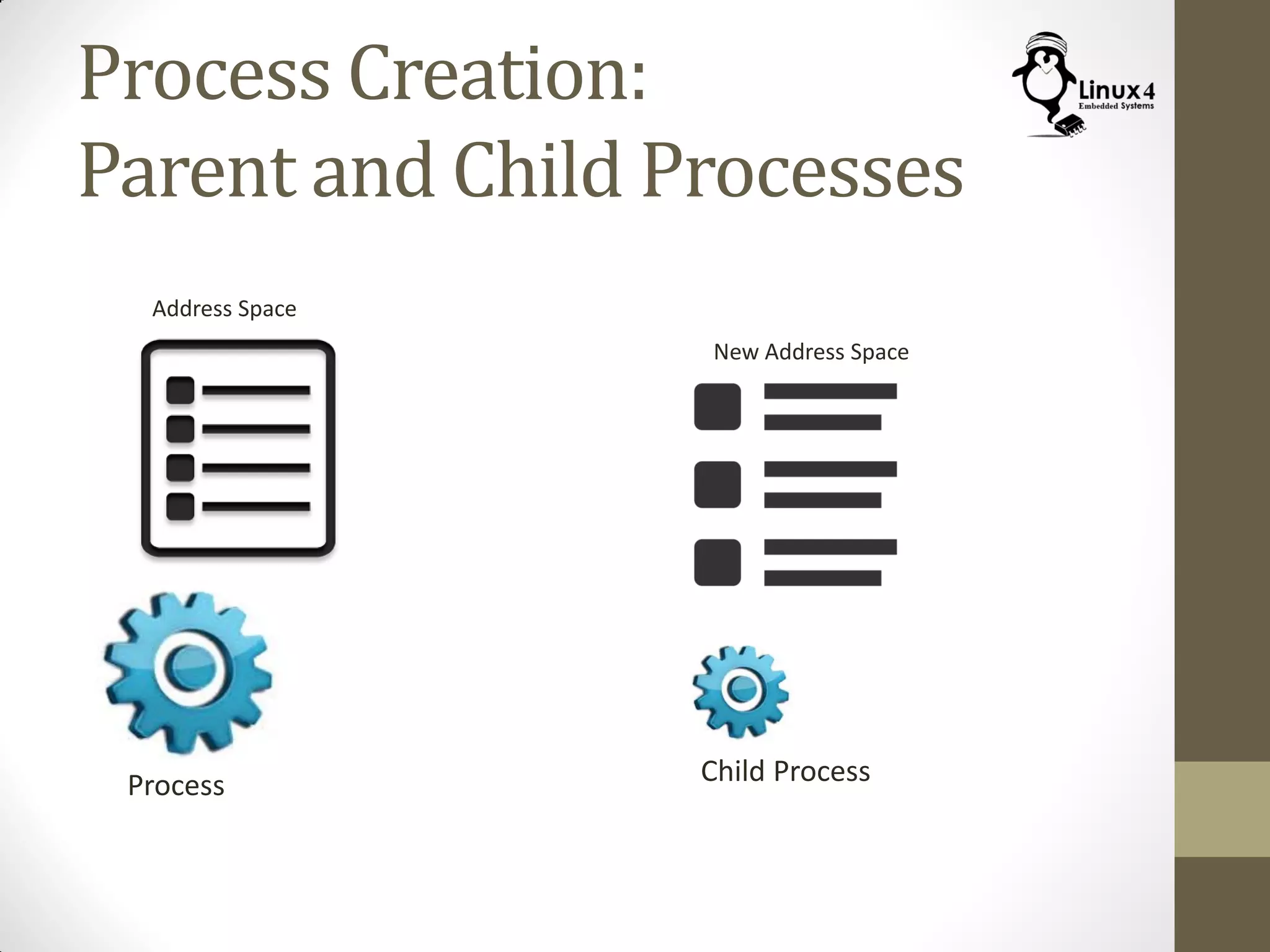 Process Creation:
Parent and Child Processes
Process
Address Space
Child Process
New Address Space
 