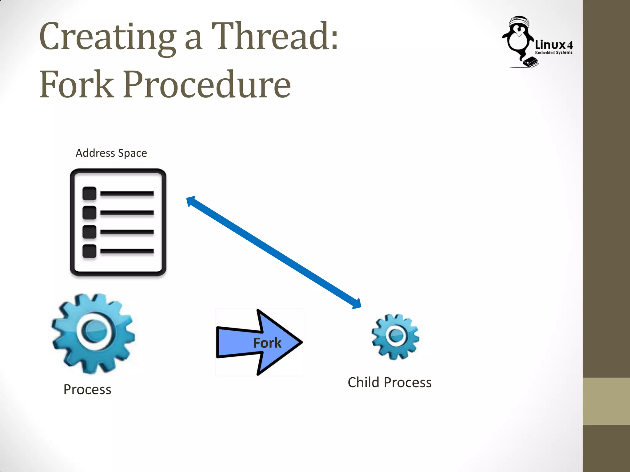Creating a Thread:
Fork Procedure
Process
Address Space
Child Process
Fork
 