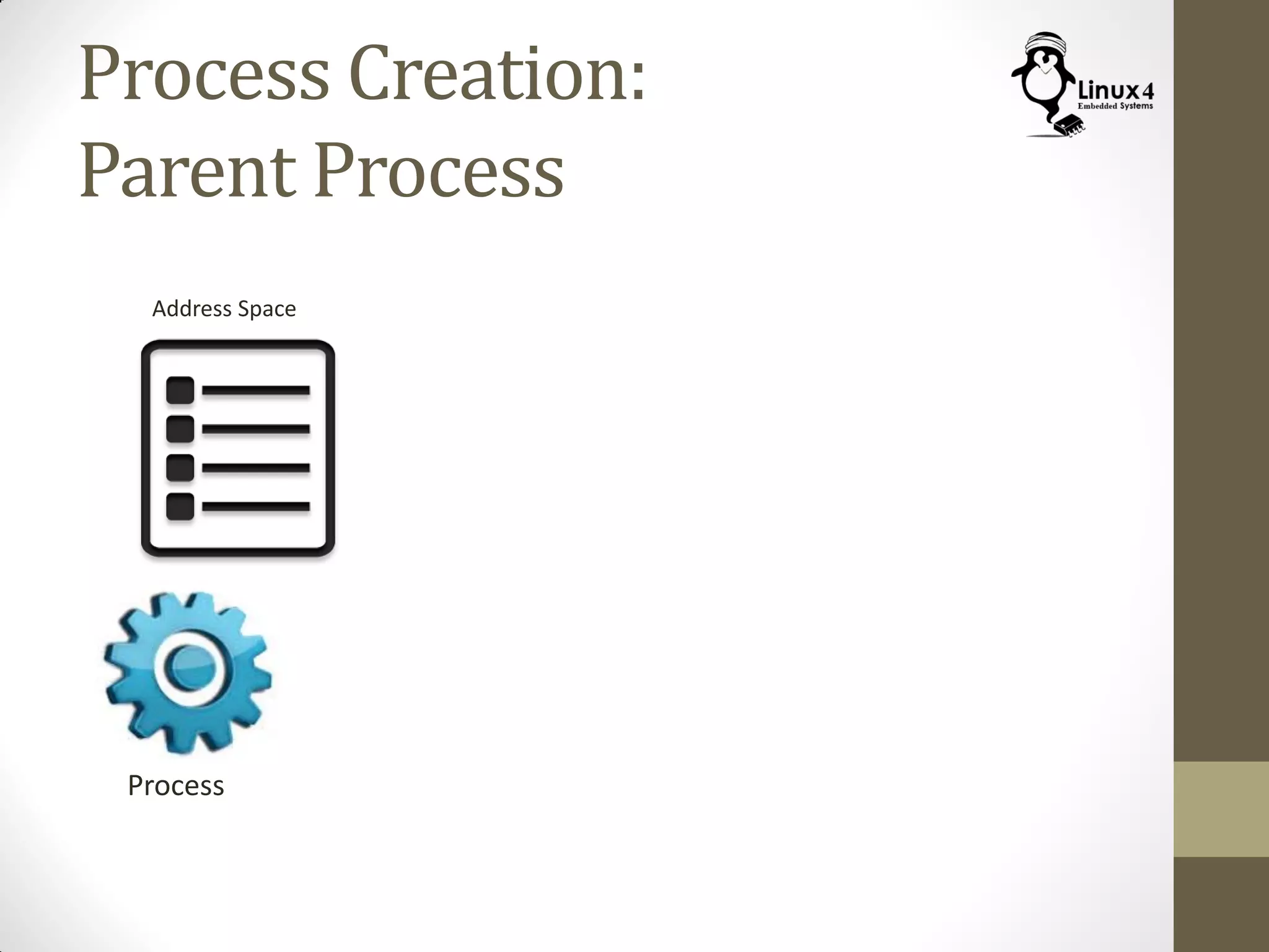Process
Address Space
Process Creation:
Parent Process
 