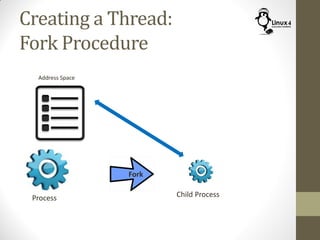 Creating a Thread:
Fork Procedure
Process
Address Space
Child Process
Fork
 