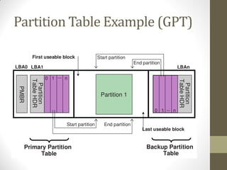 Partition Table Example (GPT)
 