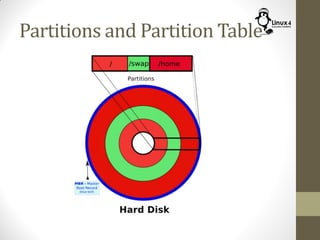 Partitions and Partition Table
 