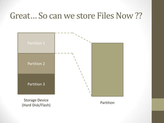Great… So can we store Files Now ??
Storage Device
(Hard Disk/Flash)
Partition 1
Partition 2
Partition 3
Partition
 