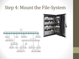 Step 4: Mount the File-System
 