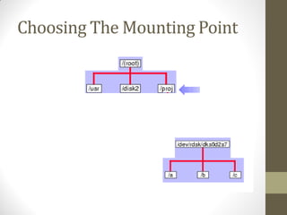 Choosing The Mounting Point
 