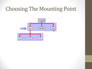 Choosing The Mounting Point
 