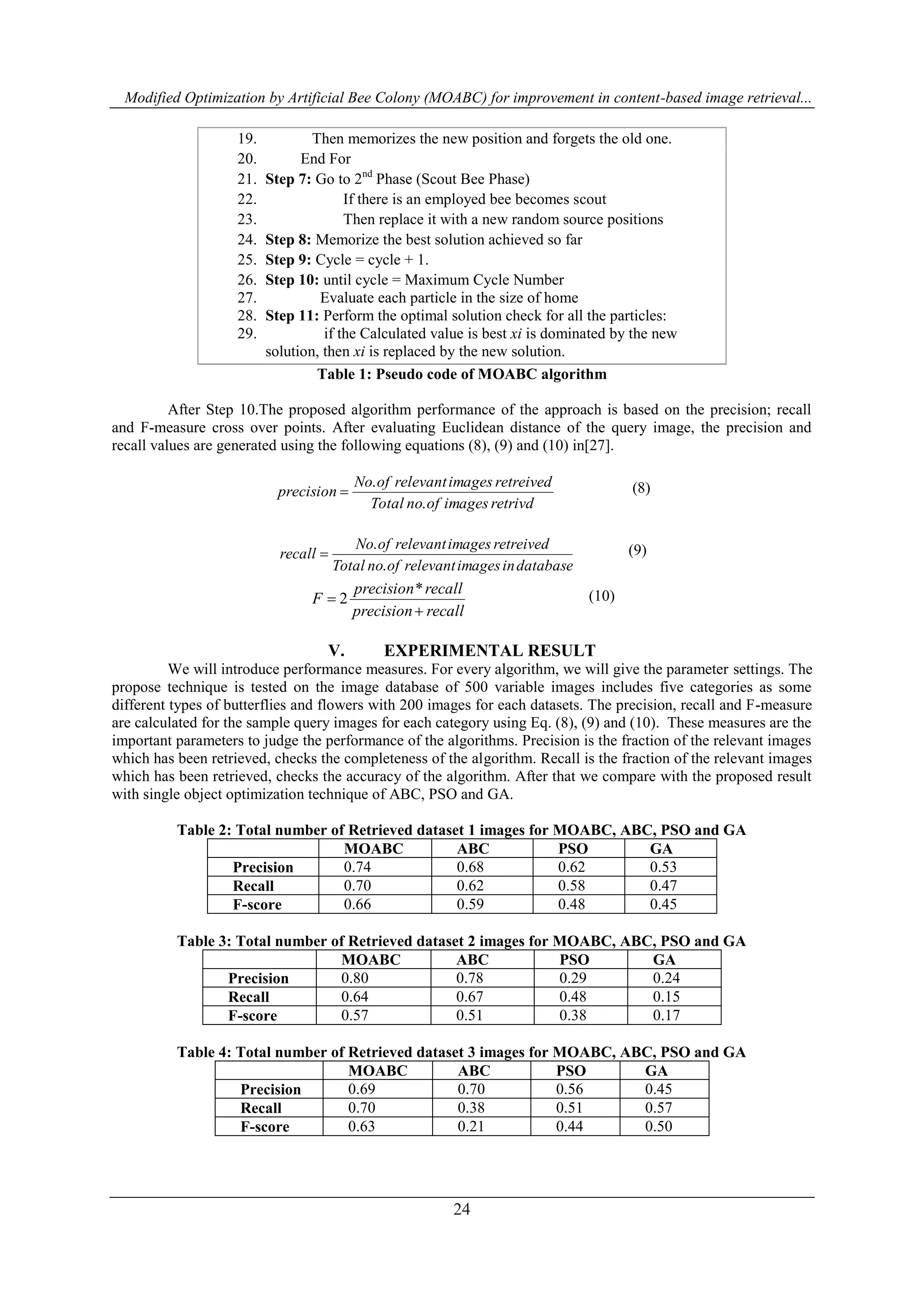 Modified Optimization by Artificial Bee Colony (MOABC) for improvement in content-based image retrieval...
24
19. Then memorizes the new position and forgets the old one.
20. End For
21. Step 7: Go to 2nd
Phase (Scout Bee Phase)
22. If there is an employed bee becomes scout
23. Then replace it with a new random source positions
24. Step 8: Memorize the best solution achieved so far
25. Step 9: Cycle = cycle + 1.
26. Step 10: until cycle = Maximum Cycle Number
27. Evaluate each particle in the size of home
28. Step 11: Perform the optimal solution check for all the particles:
29. if the Calculated value is best xi is dominated by the new
solution, then xi is replaced by the new solution.
Table 1: Pseudo code of MOABC algorithm
After Step 10.The proposed algorithm performance of the approach is based on the precision; recall
and F-measure cross over points. After evaluating Euclidean distance of the query image, the precision and
recall values are generated using the following equations (8), (9) and (10) in[27].
retrivdimagesofnoTotal
retreivedimagesrelevantofNo
precision
.
.
 (8)
databaseinimagesrelevantofnoTotal
retreivedimagesrelevantofNo
recall
.
.
 (9)
recallprecision
recallprecision
F


*
2 (10)
V. EXPERIMENTAL RESULT
We will introduce performance measures. For every algorithm, we will give the parameter settings. The
propose technique is tested on the image database of 500 variable images includes five categories as some
different types of butterflies and flowers with 200 images for each datasets. The precision, recall and F-measure
are calculated for the sample query images for each category using Eq. (8), (9) and (10). These measures are the
important parameters to judge the performance of the algorithms. Precision is the fraction of the relevant images
which has been retrieved, checks the completeness of the algorithm. Recall is the fraction of the relevant images
which has been retrieved, checks the accuracy of the algorithm. After that we compare with the proposed result
with single object optimization technique of ABC, PSO and GA.
Table 2: Total number of Retrieved dataset 1 images for MOABC, ABC, PSO and GA
MOABC ABC PSO GA
Precision 0.74 0.68 0.62 0.53
Recall 0.70 0.62 0.58 0.47
F-score 0.66 0.59 0.48 0.45
Table 3: Total number of Retrieved dataset 2 images for MOABC, ABC, PSO and GA
MOABC ABC PSO GA
Precision 0.80 0.78 0.29 0.24
Recall 0.64 0.67 0.48 0.15
F-score 0.57 0.51 0.38 0.17
Table 4: Total number of Retrieved dataset 3 images for MOABC, ABC, PSO and GA
MOABC ABC PSO GA
Precision 0.69 0.70 0.56 0.45
Recall 0.70 0.38 0.51 0.57
F-score 0.63 0.21 0.44 0.50
 