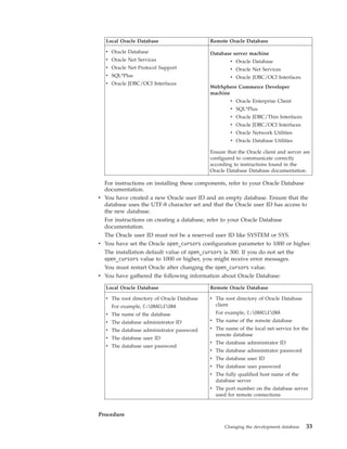 Local Oracle Database                     Remote Oracle Database

  v Oracle Database                         Database server machine
  v Oracle Net Services                             v Oracle Database
  v Oracle Net Protocol Support                     v Oracle Net Services
  v SQL*Plus                                        v Oracle JDBC/OCI Interfaces
  v Oracle JDBC/OCI Interfaces
                                            WebSphere Commerce Developer
                                            machine
                                                    v Oracle Enterprise Client
                                                    v SQL*Plus
                                                    v Oracle JDBC/Thin Interfaces
                                                    v Oracle JDBC/OCI Interfaces
                                                    v Oracle Network Utilities
                                                    v Oracle Database Utilities

                                            Ensure that the Oracle client and server are
                                            configured to communicate correctly
                                            according to instructions found in the
                                            Oracle Database Database documentation.

  For instructions on installing these components, refer to your Oracle Database
  documentation.
v You have created a new Oracle user ID and an empty database. Ensure that the
  database uses the UTF-8 character set and that the Oracle user ID has access to
  the new database.
  For instructions on creating a database, refer to your Oracle Database
  documentation.
  The Oracle user ID must not be a reserved user ID like SYSTEM or SYS.
v You have set the Oracle open_cursors configuration parameter to 1000 or higher.
  The installation default value of open_cursors is 300. If you do not set the
  open_cursors value to 1000 or higher, you might receive error messages.
  You must restart Oracle after changing the open_cursors value.
v You have gathered the following information about Oracle Database:

  Local Oracle Database                     Remote Oracle Database

  v The root directory of Oracle Database   v The root directory of Oracle Database
     For example, C:ORACLEORA               client
  v The name of the database                  For example, C:ORACLEORA
  v The database administrator ID           v The name of the remote database
  v The database administrator password     v The name of the local net service for the
                                              remote database
  v The database user ID
                                            v The database administrator ID
  v The database user password
                                            v The database administrator password
                                            v The database user ID
                                            v The database user password
                                            v The fully qualified host name of the
                                              database server
                                            v The port number on the database server
                                              used for remote connections


Procedure

                                                  Changing the development database   33
 