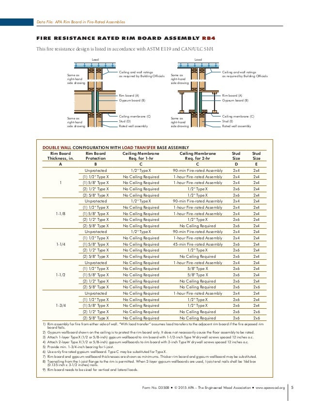 Apa Rim In Fire Rated Assemblies D350