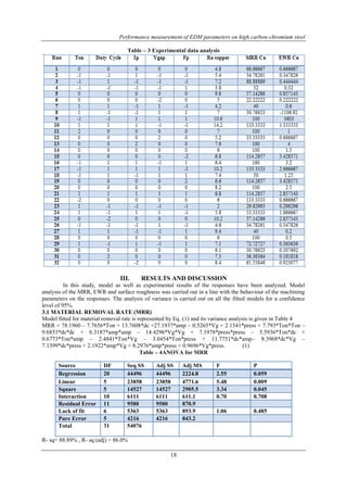 Performance measurement of EDM parameters on high carbon-chromium steel 
Table – 3 Experimental data analysis 
III. RESULTS AND DISCUSSION 
In this study, model as well as experimental results of the responses have been analyzed. Model 
analysis of the MRR, EWR and surface roughness was carried out in a line with the behaviour of the machining 
parameters on the responses. The analysis of variance is carried out on all the fitted models for a confidence 
level of 95%. 
3.1 MATERIAL REMOVAL RATE (MRR) 
Model fitted for material removal rate is represented by Eq. (1) and its variance analysis is given in Table 4 
MRR = 78.1960 – 7.7656*Ton + 13.7608*dc +27.1937*amp – 0.5265*Vg + 2.1541*press + 7.793*Ton*Ton – 
9.6853*dc*dc + 6.3187*amp*amp – 14.4296*Vg*Vg + 7.1978*press*press – 5.5936*Ton*dc + 
0.6773*Ton*amp – 2.4841*Ton*Vg – 3.0454*Ton*press + 11.7751*dc*amp– 8.3968*dc*Vg – 
7.1399*dc*press + 2.1922*amp*Vg + 8.2976*amp*press + 0.9696*Vg*press. (1) 
Table – 4ANOVA for MRR 
Source DF Seq SS Adj SS Adj MS F P 
Regression 20 44496 44496 2224.8 2.55 0.059 
Linear 5 23858 23858 4771.6 5.48 0.009 
Square 5 14527 14527 2905.5 3.34 0.045 
Interaction 10 6111 6111 611.1 0.70 0.708 
Residual Error 11 9580 9580 870.9 
Lack of fit 6 5363 5363 893.9 1.06 0.485 
Pure Error 5 4216 4216 843.2 
Total 31 54076 
18 
R- sq= 88.89% , R- sq (adj) = 86.0% 
 