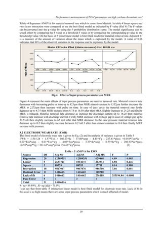 Performance measurement of EDM parameters on high carbon-chromium steel 
Table -4 Represent ANOVA for material removal rate which is come from Minitab. In table 4 linear square and 
two factor interaction were compared to see the best fitted model as indicated by F value (Ref 9) The F values 
can beconverted into the p value by using the F probability distribution curve. The model significance can be 
tested either by comparing the F value to a threshold F value or by comparing the corresponding p value to the 
threshold p value. On the basis of P value linear model is best fitted model for material removal rate.Adjusted R2 
is a measure of the amount of variation about the mean which is explained by the model. A value of 0.86 
indicates that 86% of the observed variation in the response can be explained by the model. 
Fig.4: Effect of input process parameters on MRR 
Figure 4 represent the main effects of input process parameters on material removal rate. Material removal rate 
decreases with increasing pulse on time up to 825μm than MRR almost constant to 1552μm further decrease the 
MRR to 2275μm then increase with pulse on time. In case of duty cycle the material removal rate firstly 
decrease up to 8.75 then MRR increase from 8.75 to 16.50 after then MRR slightly increase to 24.25 and finally 
MRR is reduced. Material removal rate decrease as increase the discharge current up to 16.25 then material 
removal rate increase with discharge current. Firstly MRR increase with voltage gap in case of voltage gap up to 
37.5volt then slightly increase to 65 volt after that MRR decrease. In the case pressure material removal rate 
decrease up to 0.2 then slightly increase between 0.2 to0.3 after than almost constant to 0.4 then finally MRR 
increase with pressure. 
3.2 ELECTRODE WEAR RATE (EWR) 
The fitted model of electrode wear rate is given by Eq. (2) and its analysis of variance is given in Table 5 
EWR = -1515.28 + 1.57*Ton + 106.03*dc – 37.06*amp – 4.44*Vg - 227.81*press +0.058*Ton*dc – 
0.02*Ton*amp – 0.01*Ton*Vg – 4.06*Ton*press – 3.37*dc*amp – 0.73*dc*Vg - 200.92*dc*press 
+0.95*amp*Vg + 261.63*amp*press +56.66*Vg*press (2) 
Table – 5 ANOVA for EWR 
Source DF Seq SS Adj SS Adj MS F P 
Regression 20 12589351 12589351 629468 4.89 0.005 
Linear 5 2633721 1014671 202934 1.58 0.246 
Square 5 88553 88553 17711 0.14 0.980 
Interaction 10 9867067 9867076 986708 7.66 0.001 
Residual Error 11 1416665 1416665 128788 
Lack of fit 6 1416662 1416662 236110 353194.84 0.0000 
Pure Error 5 3 3 1 
Total 31 14006016 
R- sq= 89.89% , R- sq (adj) = 71.0% 
I can say that from table -5 interaction linear model is best fitted model for electrode wear rate. Lack of fit in 
this case is so high means there are some input process parameters which is much effected of model. 
19 
 