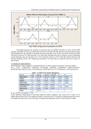 Performance measurement of EDM parameters on high carbon-chromium steel 
Fig.5: Effect of input process parameters on EWR 
First graph represent the variation of electrode wear rate (EWR) with pulse on time. Firstly EWR 
increases with pulse on time up to 825μm then decrease to 2275μm after than increase as increase pulse on time. 
Second graph show the variation of electrode wear rate with duty cycle. In this case firstly increase the EWR 
with duty cycle up to 8.75 then decrease to 16.5 after then electrode wear rate is constant. In case of discharge 
current electrode wear rate decrease up to 16.25 amp then increase to 38.75 after then finally decrease with 
increase discharge current. The voltage gap and pressure are same effect on electrode wear rate as shown in 
above figure. 
3.3 SURFACE ROUGHNESS 
Model fitted for surface roughness is represented by Eq. (3) and its analysis of variance is given in Table 6 
Ra = 1.295 - 0.0012*Ton+ 0.3693*dc- 0.0116*amp- 0.140*Vg+ 30.888*press- 0.0012*Ton*press+ 
0.0202*dc*amp- 0.0041*dc*Vg- 2.4452*dc*press- 0.0032*amp*Vg- 0.7711*amp*press+ 0.49*Vg*press (3) 
Table – 6 ANOVA for Surface Roughness 
Source DF Seq SS Adj SS Adj MS F P 
Regression 20 221.28 221.28 11.064 2.85 0.015 
Linear 5 22.12 13.28 2.656 0.62 0.688 
Square 5 20.85 20.85 4.169 0.97 0.475 
Interaction 10 178.31 178.31 17.831 4.17 0.005 
Residual Error 11 47.09 47.09 4.281 
Lack of fit 6 27.81 27.81 4.363 1.20 0.429 
Pure Error 5 19.28 19.28 3.855 
Total 31 268.37 
R- sq= 86.89% , R- sq (adj) = 71.50 
Linear interaction fitted model is best fitted model for surface roughness. The "Lack of Fit F-value" of 1.2 
implies that the lack of fit is not significant relative to the pure error. It is good for model because lack of fit is 
not significant means there are not such type of input process parameters which is much effected of model. 
20 
 